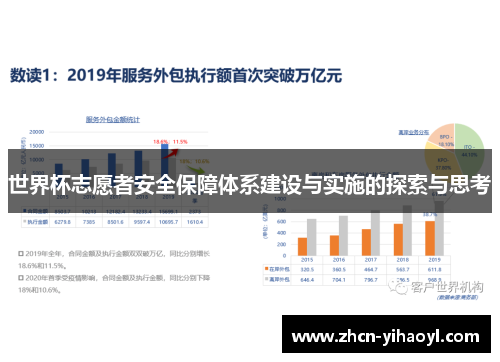 世界杯志愿者安全保障体系建设与实施的探索与思考