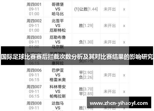国际足球比赛赛后拦截次数分析及其对比赛结果的影响研究