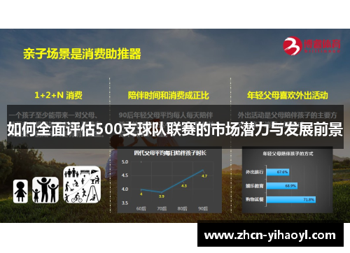 如何全面评估500支球队联赛的市场潜力与发展前景