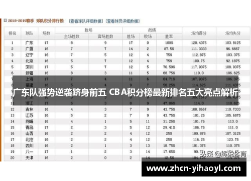 广东队强势逆袭跻身前五 CBA积分榜最新排名五大亮点解析
