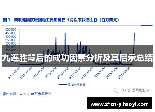 九连胜背后的成功因素分析及其启示总结