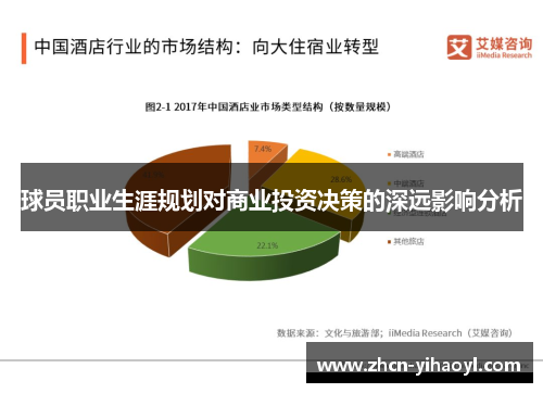 球员职业生涯规划对商业投资决策的深远影响分析