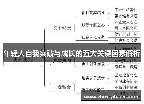 年轻人自我突破与成长的五大关键因素解析