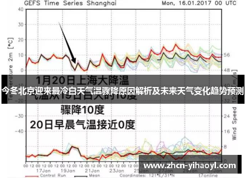 今冬北京迎来最冷白天气温骤降原因解析及未来天气变化趋势预测